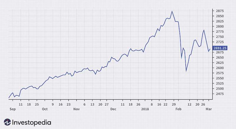 line chart