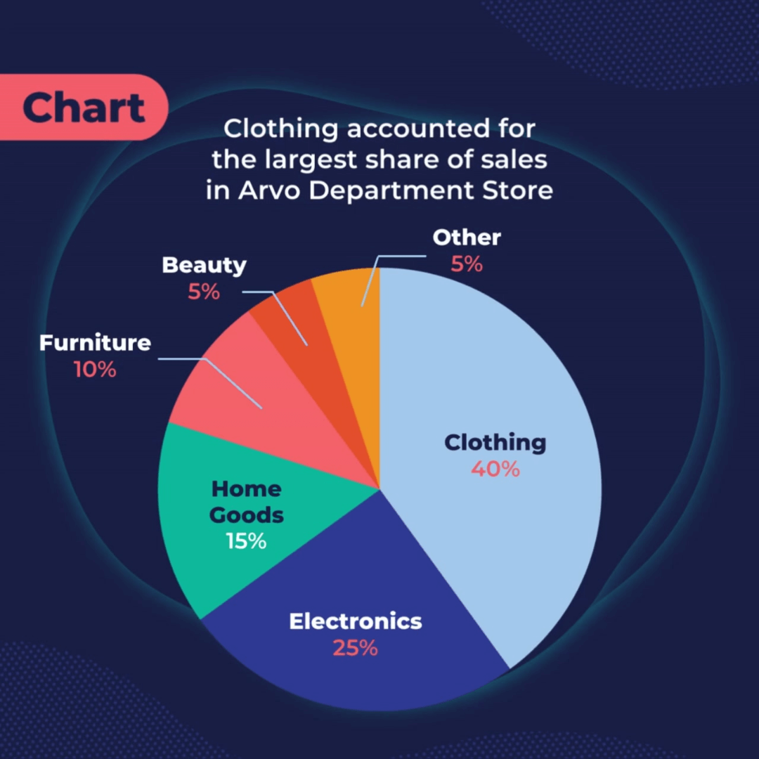 pie chart 2